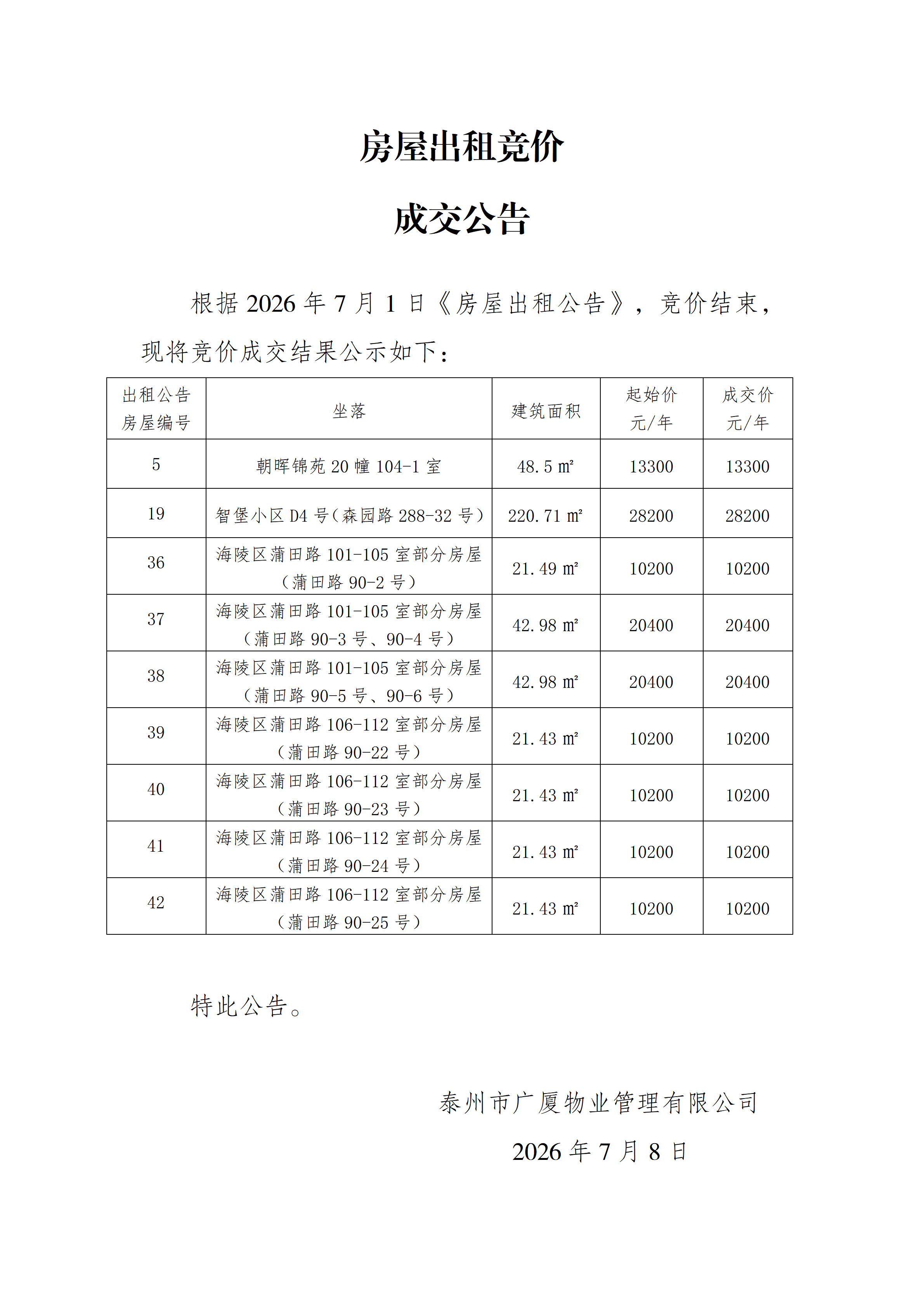 房屋出租竞价结果公示（7.8）（经办人：费玥）_01.png